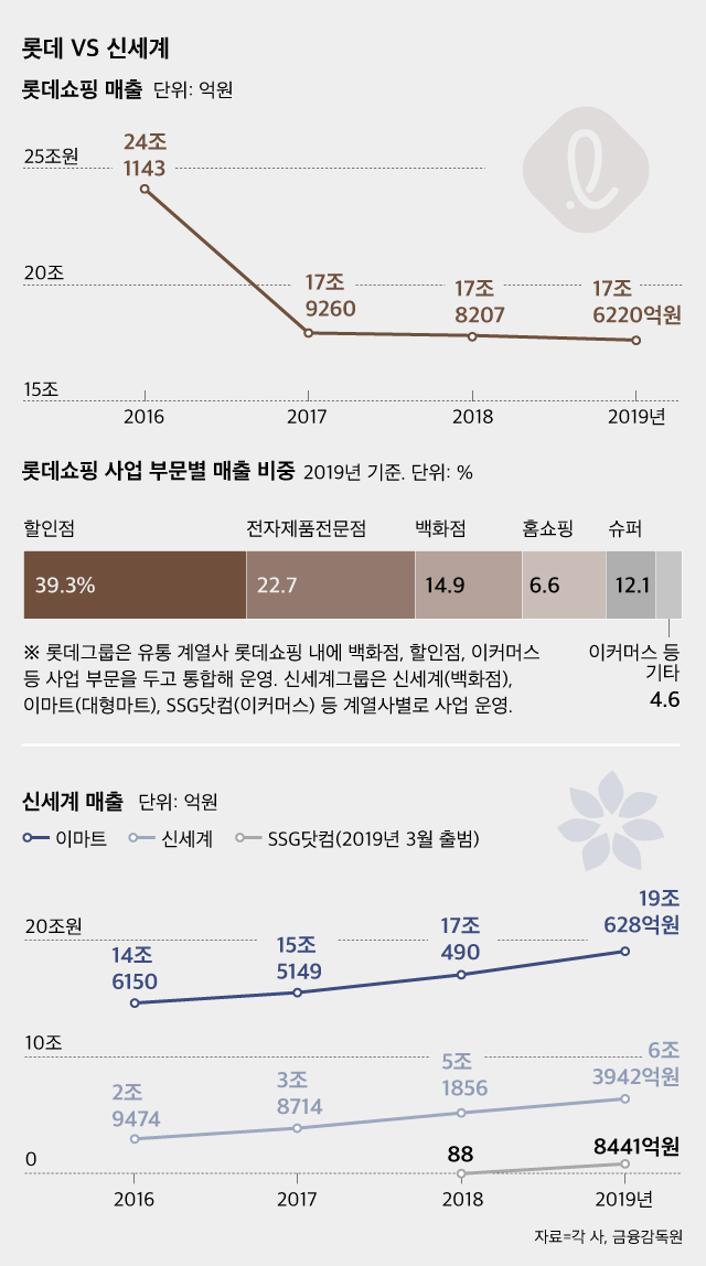 /그래픽=이민경