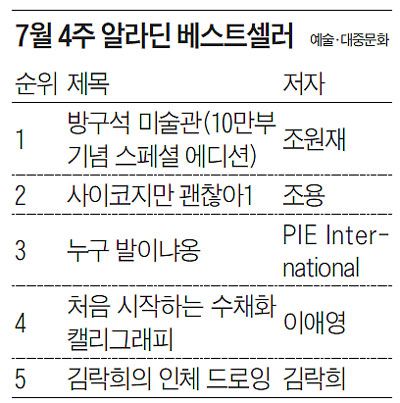 7월 4주 알라딘 베스트셀러