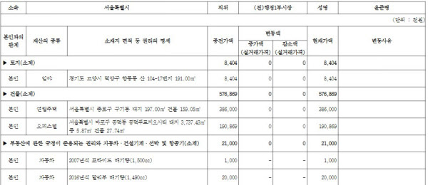 /대한민국 관보
