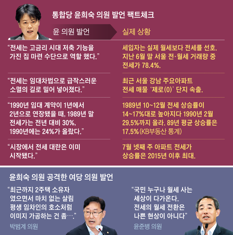 통합당 윤희숙 의원 발언 팩트체크 그래픽