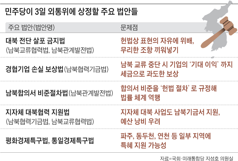 민주당이 3일 외통위에 상정할 주요 법안들 정리 표