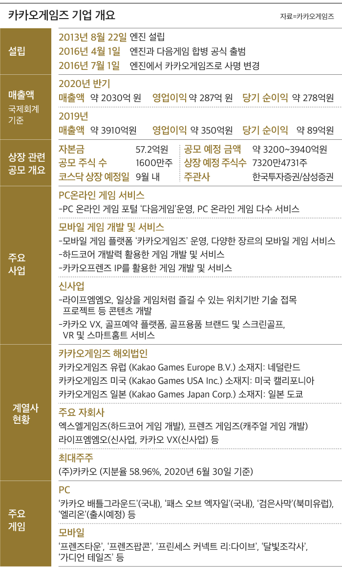 속보서비스 - Chosunbiz