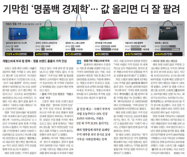 해마다 나오는 '명품 가격 인상' 소식을 다룬 조선일보 2014년 6월 4일자 보도. /조선일보DB