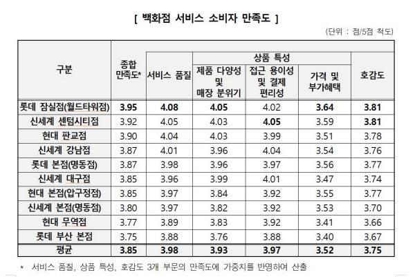 /소비자원