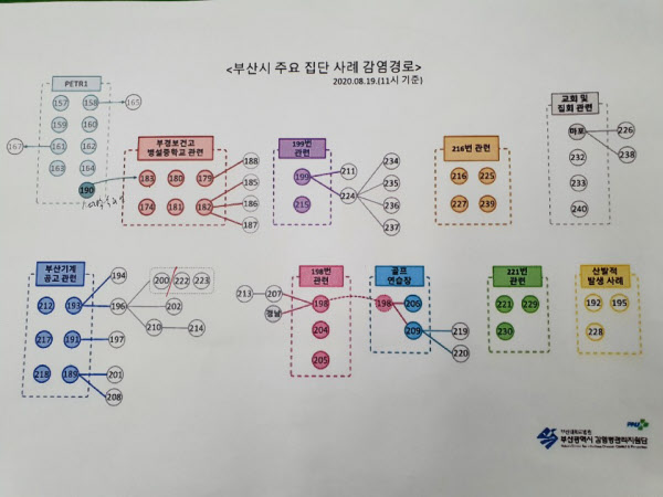 코로나 확진자가 발생한 영진607호가 6일 오후 부산 감천항 3부두에 정박해 있다. 19일 인도네시아 선원 1명이 양성판정을 받는 등 이 선박에서 선장과 경비인력 등 모두 9명의 확진자가 나왔다./연합뉴스