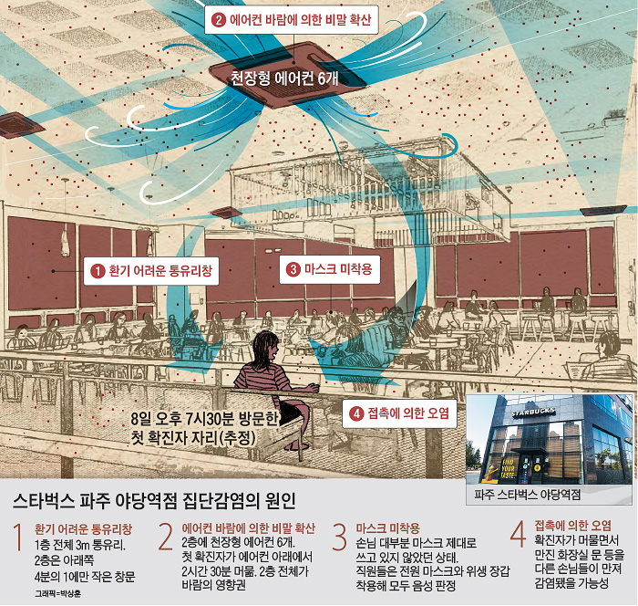 Instan autoridades de Corea del SUR a no cambiar el aire acondicionado al modo ventilador durante la pandemia de coronavirus 2020081904493_0