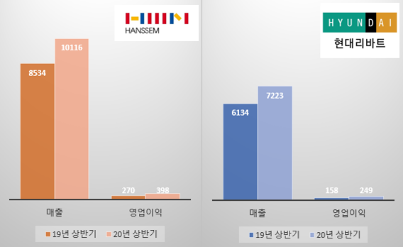 집콕 생활에 급성장한 홈퍼니싱… 한샘·현대리바트 '활짝 ...