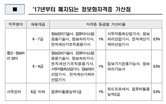 국가직 7급 1차 시험 PSAT 주의사항부터 가산점 등록기간까지!