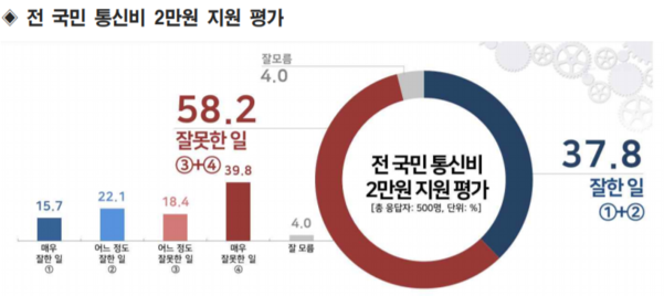 /리얼미터 설문조사 보고서 캡처
