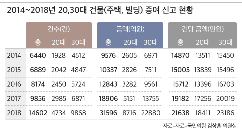 자료=국민의힘 김상훈 의원실