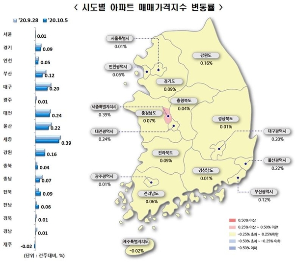 az-news-ai.blogspot.com - 서울 아파트 전셋값 67주째 상승…세종 매매·전세 모두 치솟아 - 조선비즈