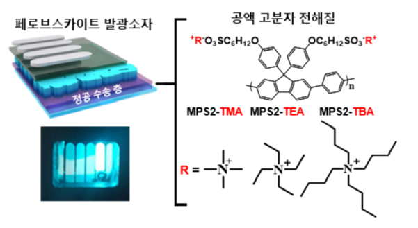 az-news-ai.blogspot.com - OLED보다 색구현력 높은 ‘PeLED’ 상용화 앞당긴다 - 조선비즈