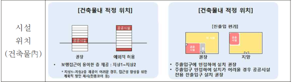 공공시설 등 기부채납 용적률 인센티브 운영기준 개정안. /서울시