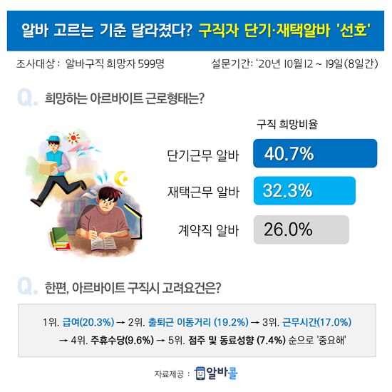 재택근무 알바_비록 조금의 시간을 활용하여 진행한 후기와 노하우 방출