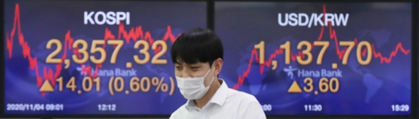 450여개 ETF 중 올해 수익률 1위는 82% 기록한 TIGER 의료기기