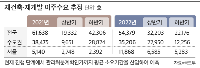 국토부 제공