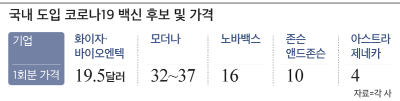 az-news-ai.blogspot.com - 정부 내년 코로나 백신 예산 1700억원… 화이자·모더나는 ‘그림의 떡’ - 조선비즈