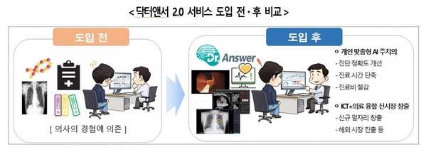 az-news-ai.blogspot.com - 공무원증·운전면허증, 디지털 신원증명 적용…"모바일로 저장 사용 가능" - 조선비즈