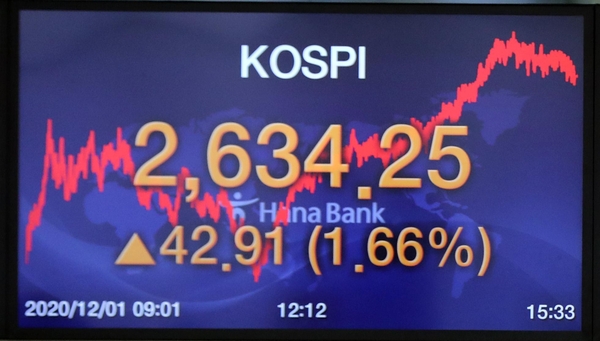 az-news-ai.blogspot.com - [마켓뷰] 코스피, 하루 만에 반등... 또 사상 최고치 - 조선비즈