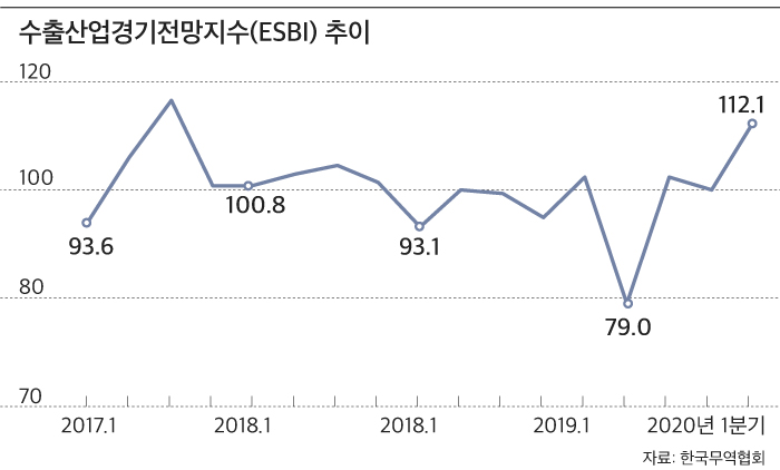 az-news-ai.blogspot.com - 무협 "내년 초 수출 회복 기대 뚜렷… 석유·반도체·車 등 예상" - 조선비즈