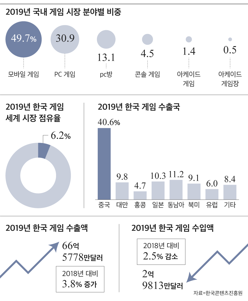 속보서비스 - Chosunbiz