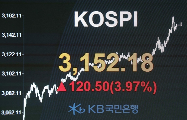 KOSPI 시가 총액 확대 … 삼성, SK 등 4 대 그룹 61 %