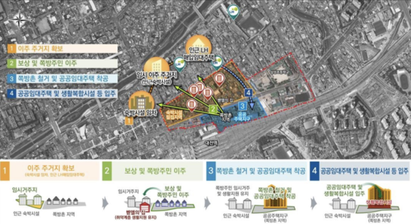 Full-scale promotion of the urban regeneration project in Jeokbangchon in Daejeon Station…  Construction starts next year