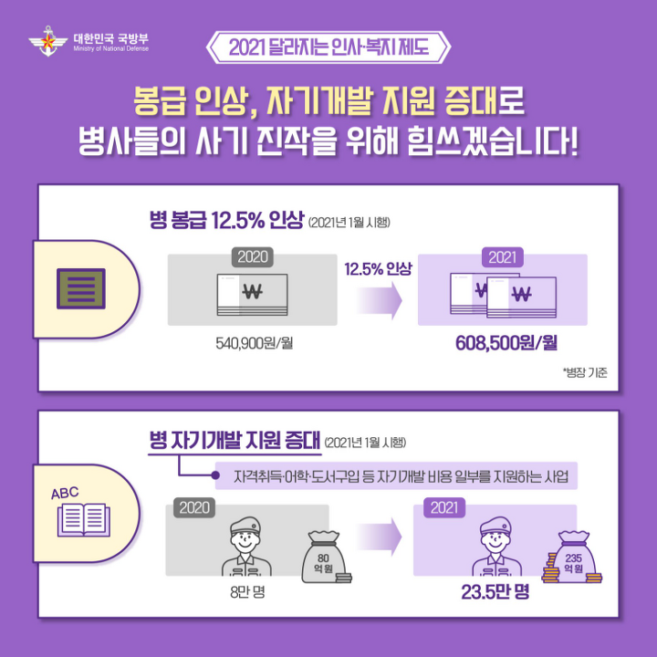 따면 포상휴가 나간다, 군대 인기 자격증 1위는? - Jobsn