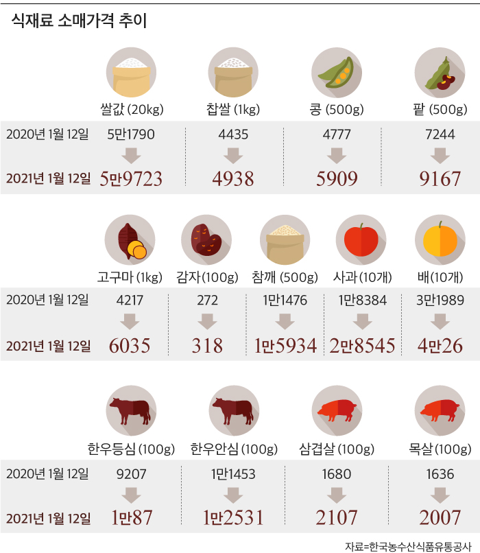 그래픽=정다운