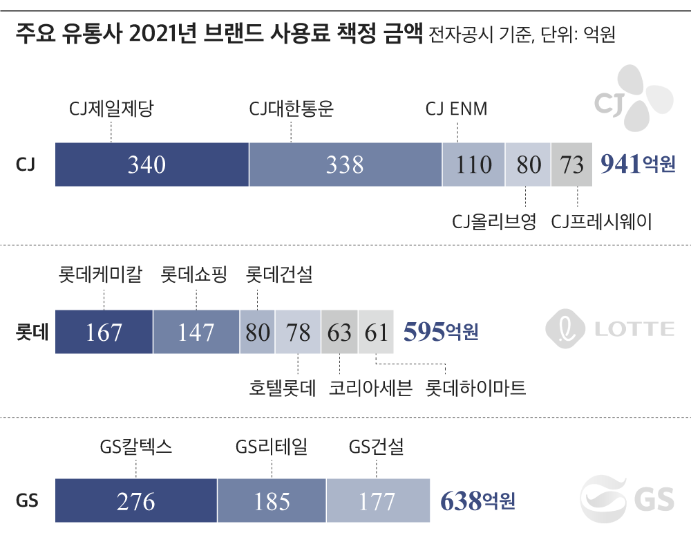 그래픽=박길우
