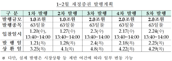 기재부