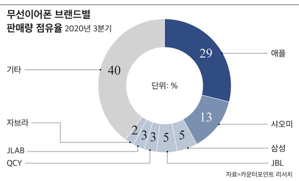 조선DB