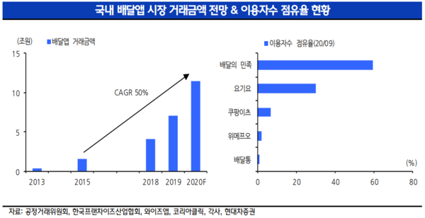 /현대차증권