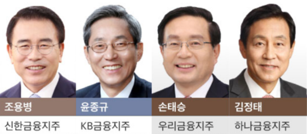 KB recaptures the first place in finance after 3 years… Shinhan struggles with provisions for private equity