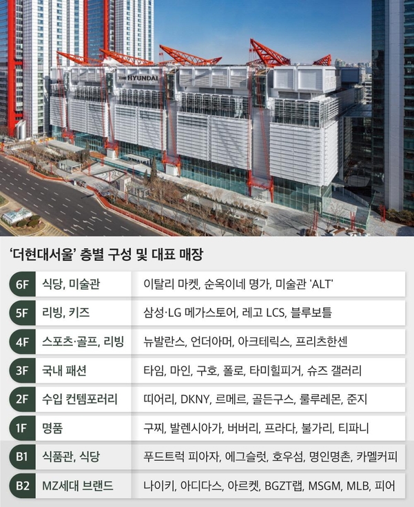 3 대 명품을 놓친 ‘더 현대 서울’… VIP 모집 전략