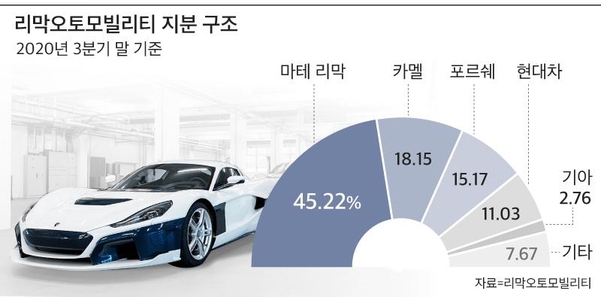 100 세의 ‘Bugatti’가 스타트 업 지분 매각 및 인수 … 폭스 바겐이 전기 자동차 시대에서 살아남은 방법