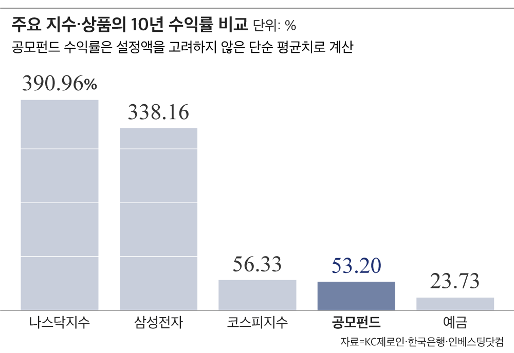 그래픽=박길우