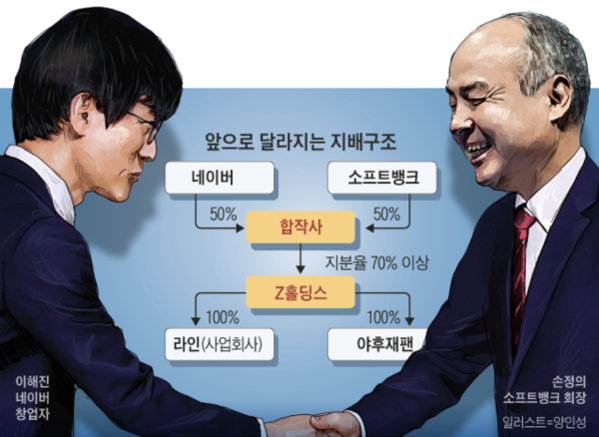 Accelerating Naver Global Advancement…  Softbank joint venture company name’A Holdings’ confirmed