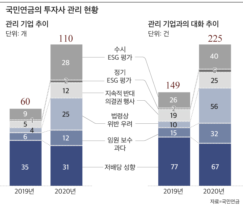 그래픽=정다운