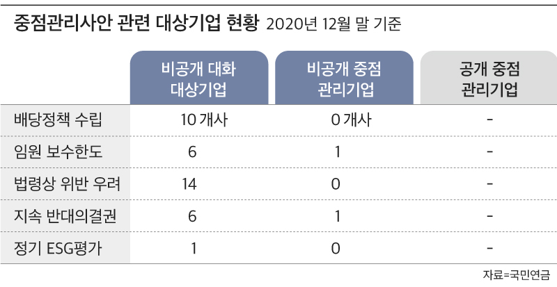 그래픽=정다운