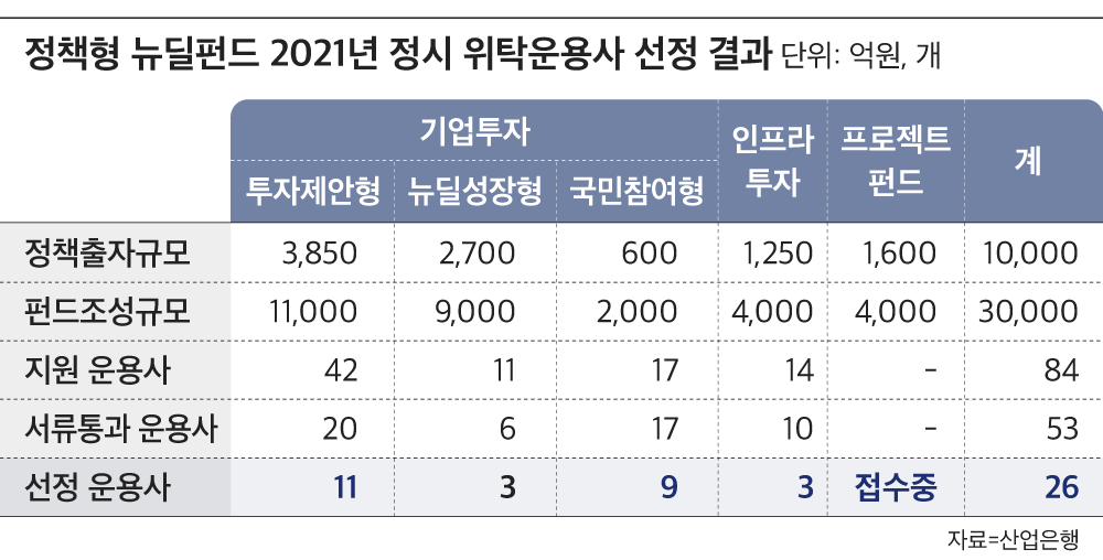 그래픽=박길우