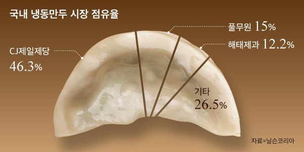 그래픽=송윤혜