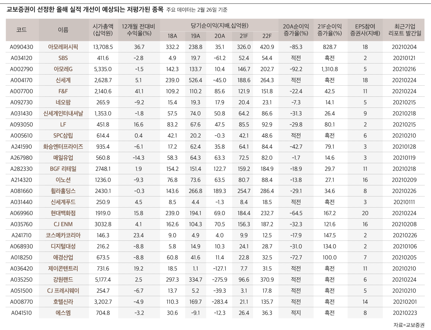 속보서비스 - Chosunbiz