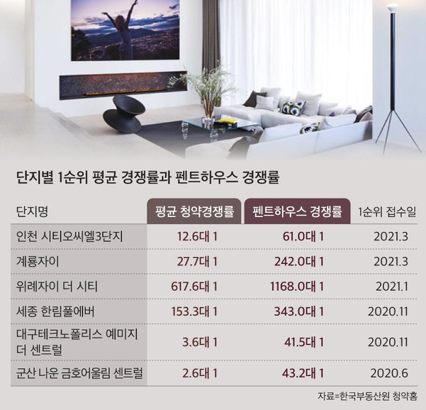 Penthouses appearing one after another with the highest competition rate…  “You’re good at reality outside of the drama”