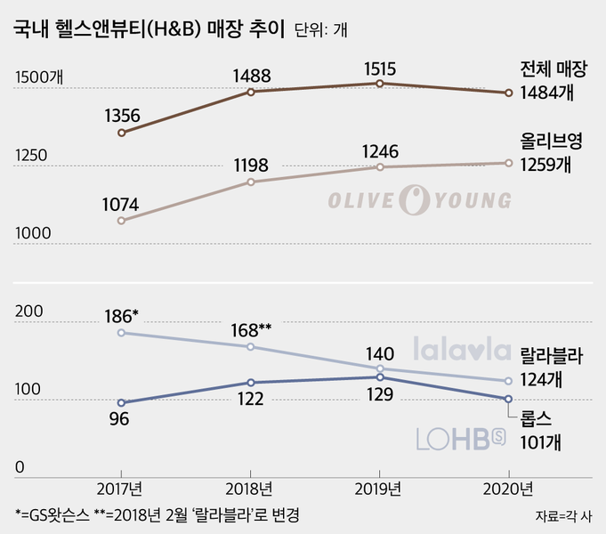 그래픽=이민경