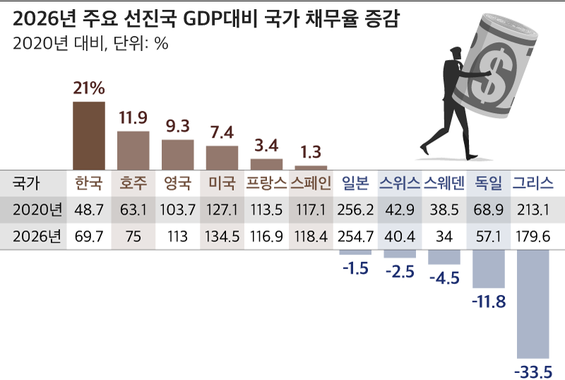 그래픽=송윤혜