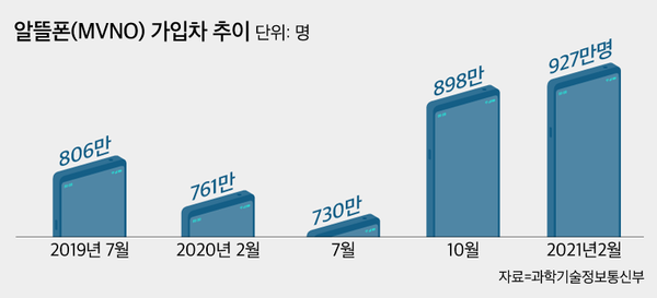 그래픽=이민경