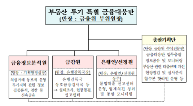 금융위원회 제공