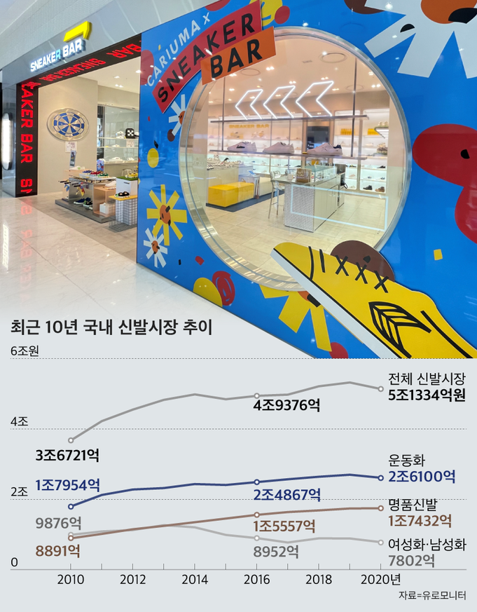그래픽=송윤혜, 프리미엄 스니커즈 편집숍 ‘스니커바’ 전경. /롯데백화점 제공