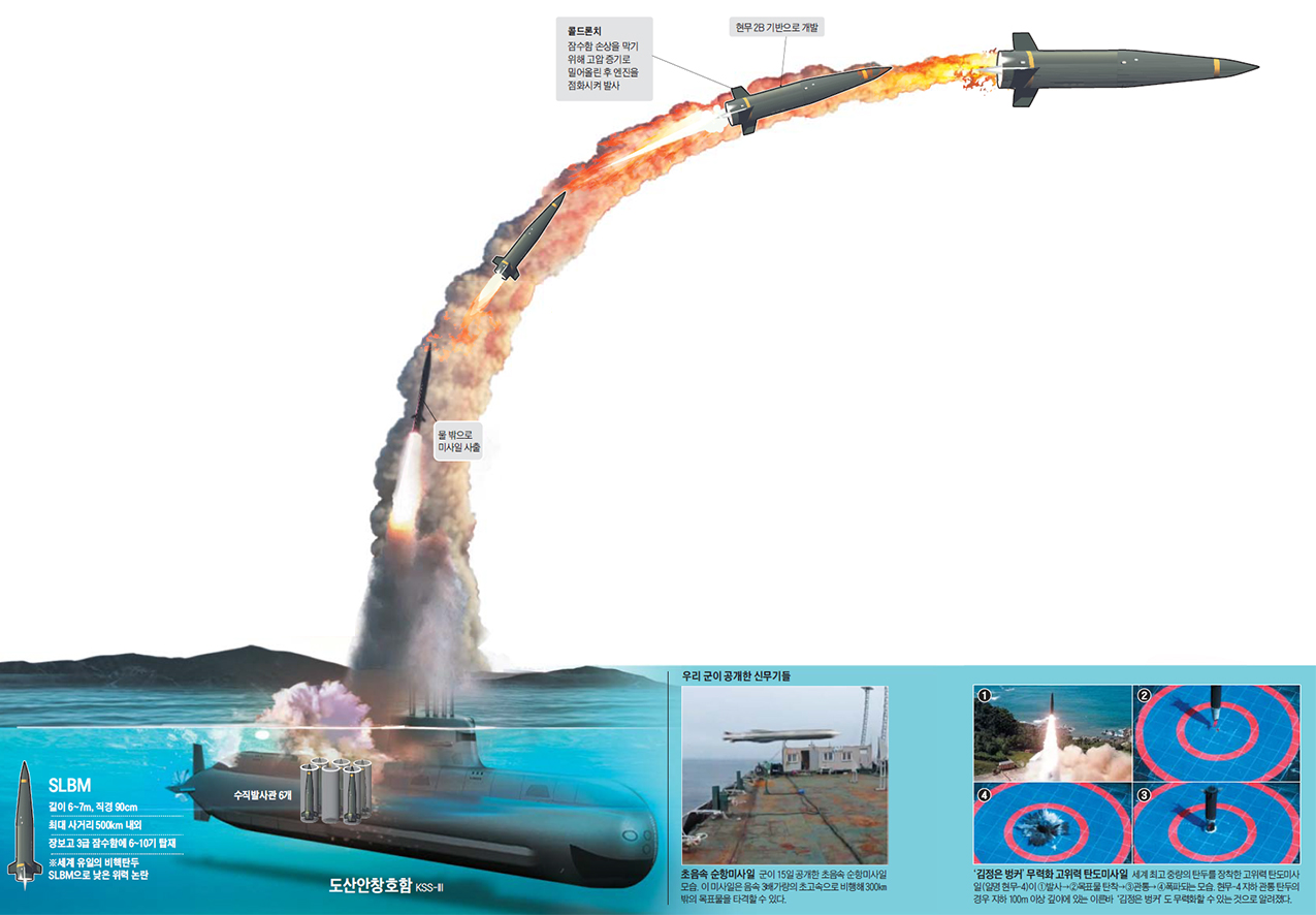 '게임 체인저' 한국 SLBM, 핵탄두는 장착못해 한계
